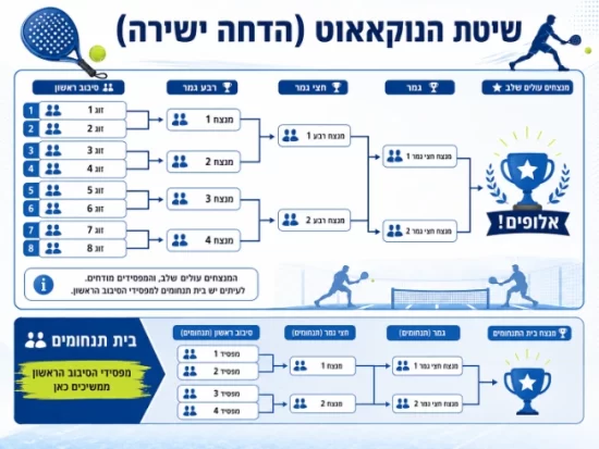 שיטת הנוקאאוט