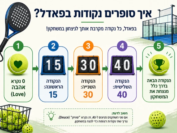 איך סופרים נקודות בפאדל